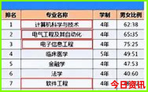 珀斯旅游景点攻略